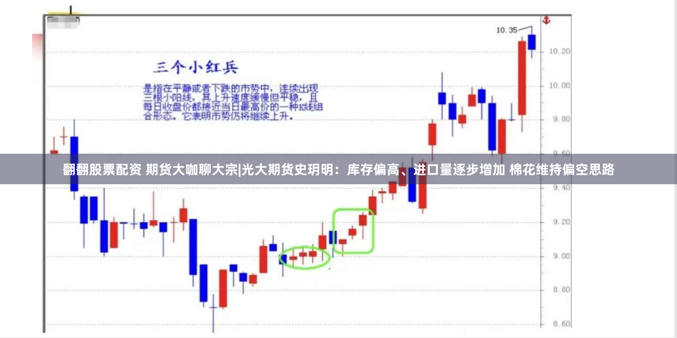 翻翻股票配资 期货大咖聊大宗|光大期货史玥明：库存偏高、进口量逐步增加 棉花维持偏空思路