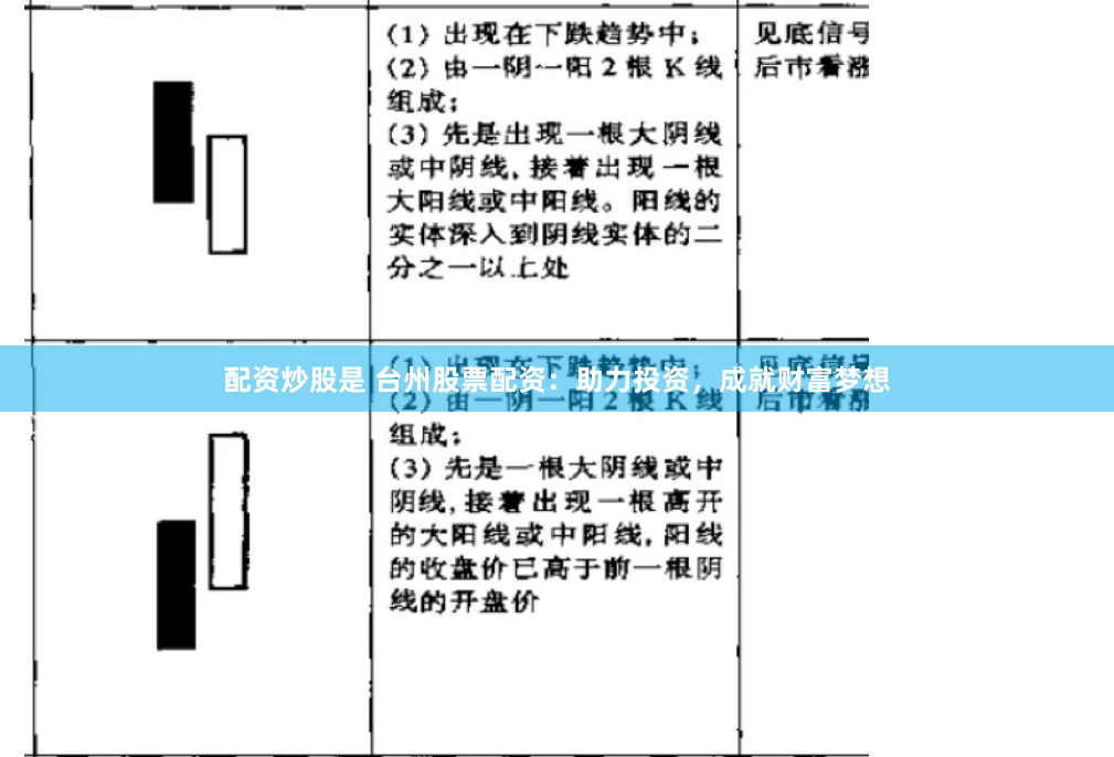 配资炒股是 台州股票配资：助力投资，成就财富梦想