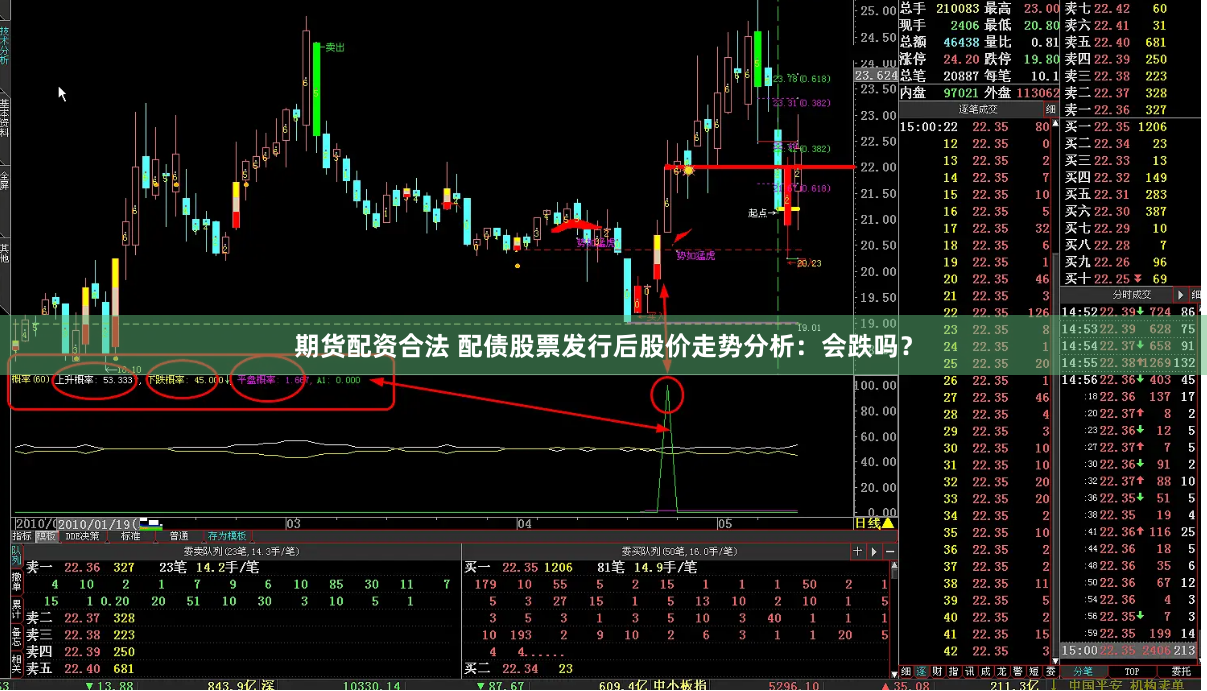 期货配资合法 配债股票发行后股价走势分析：会跌吗？