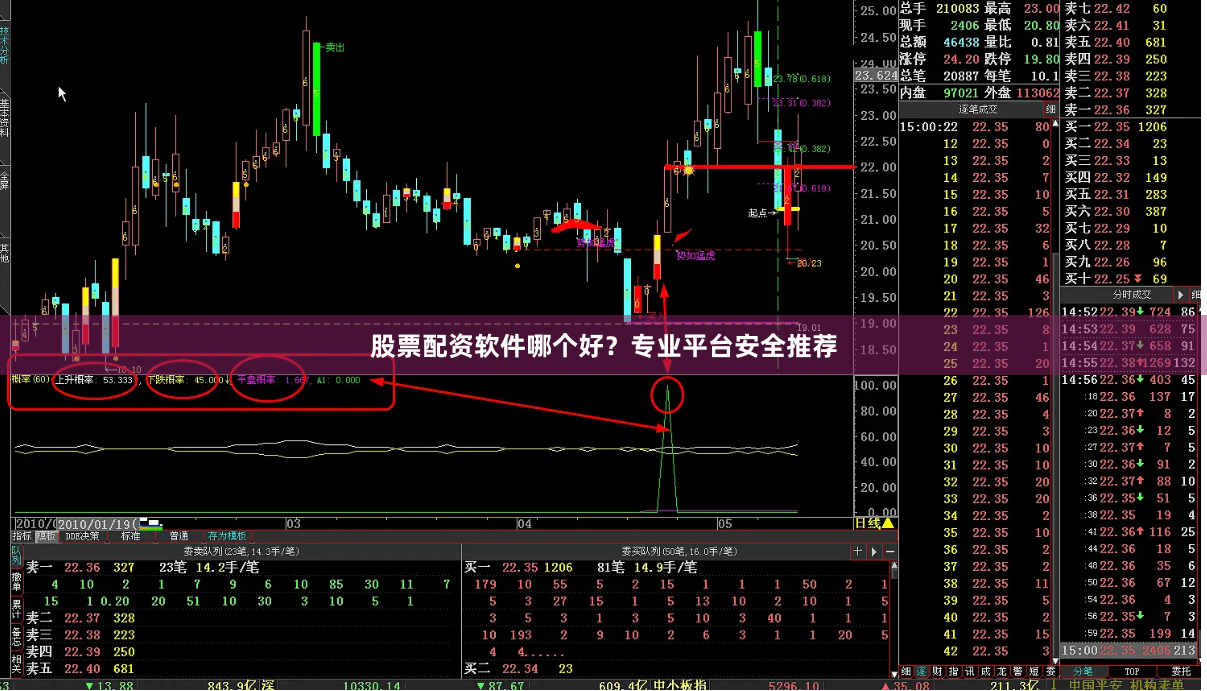 股票配资软件哪个好？专业平台安全推荐