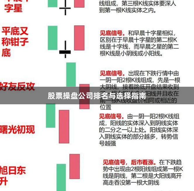 股票操盘公司排名与选择指南