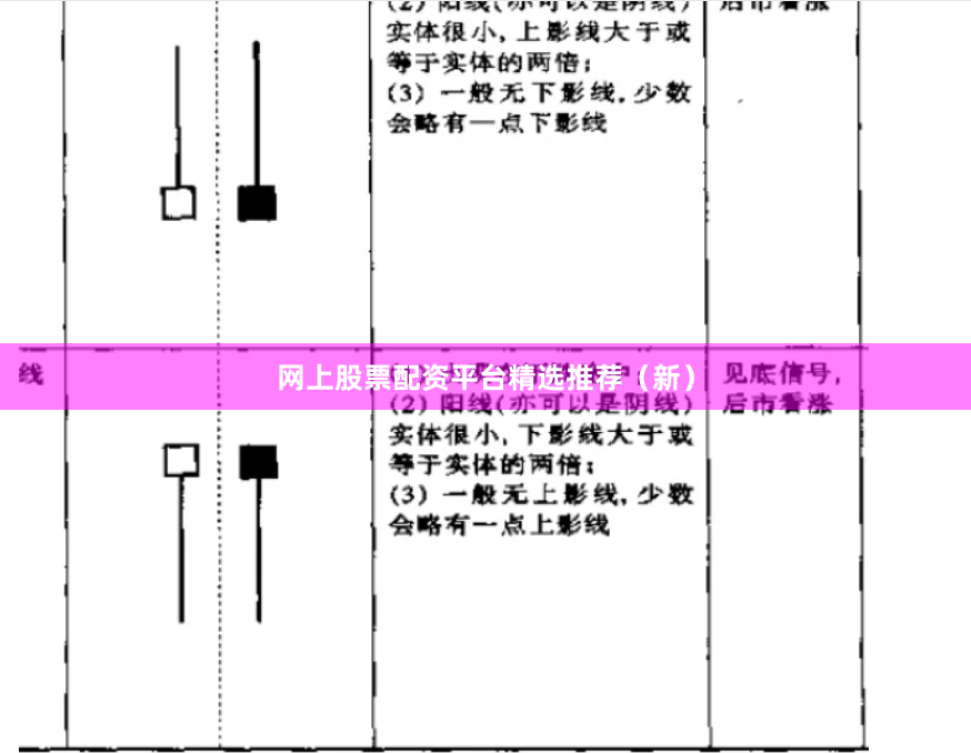 网上股票配资平台精选推荐（新）