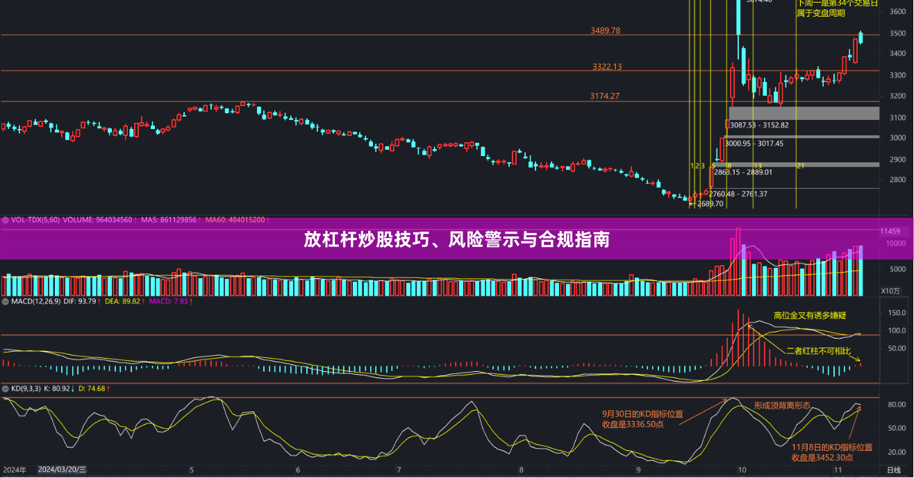 放杠杆炒股技巧、风险警示与合规指南
