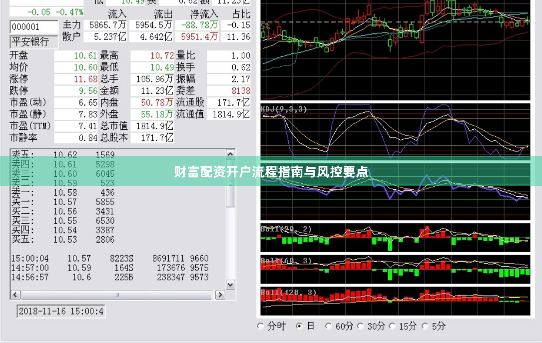 财富配资开户流程指南与风控要点